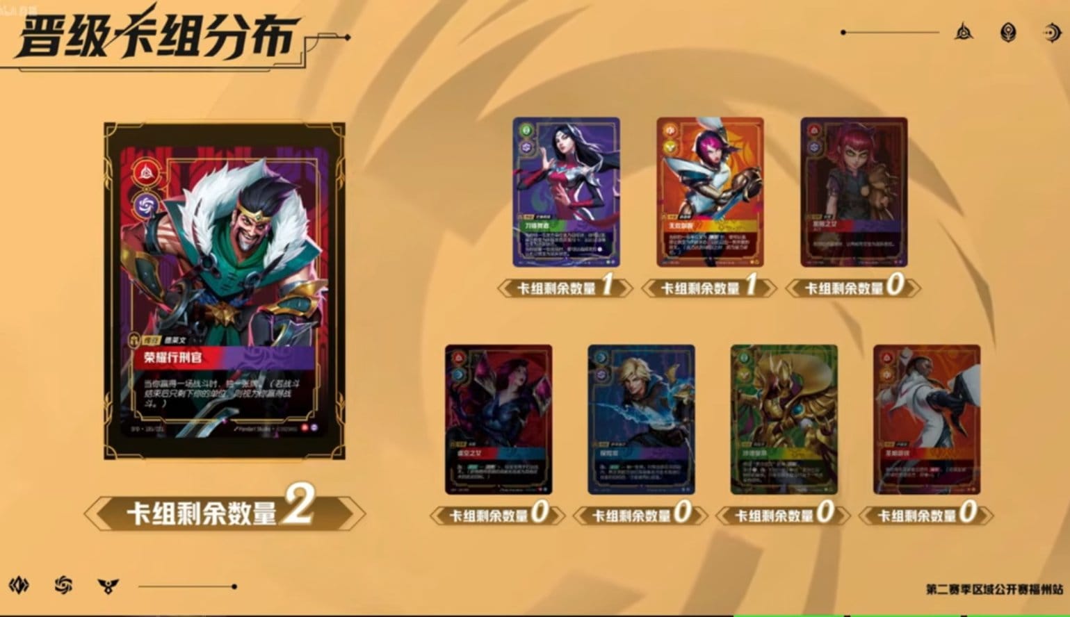 Résultats et statistiques du Regional Open de Fuzhou, premier tournoi majeur Spiritforged