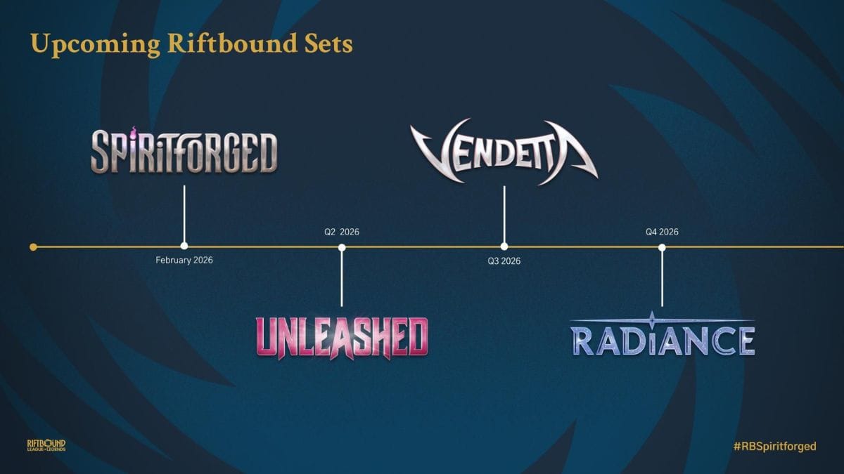Riftbound : la roadmap 2026 dévoile un programme XXL pour le TCG de Riot